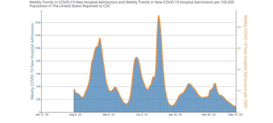 Graphic by the CDC