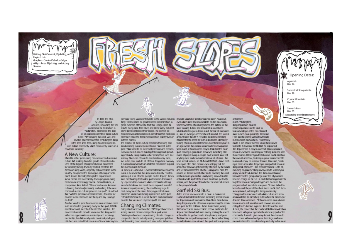 Graphics By Camila Ceballos-Baliga, Ashlynn Jones, Elijah King, and Audrey Svenson